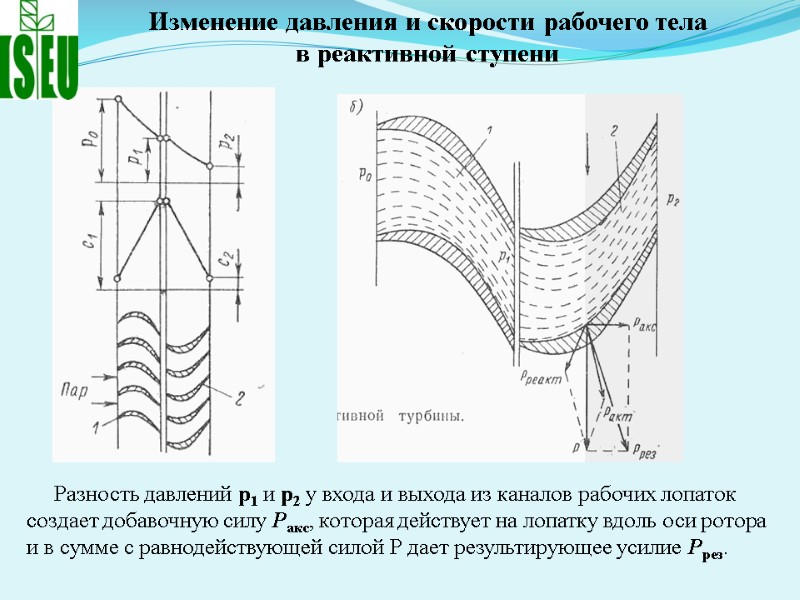 Изменение давления и скорости рабочего тела  в реактивной ступени    